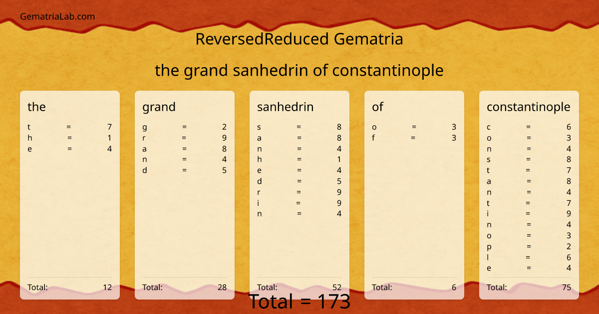 the grand sanhedrin of constantinople in reversedReduced Gematria